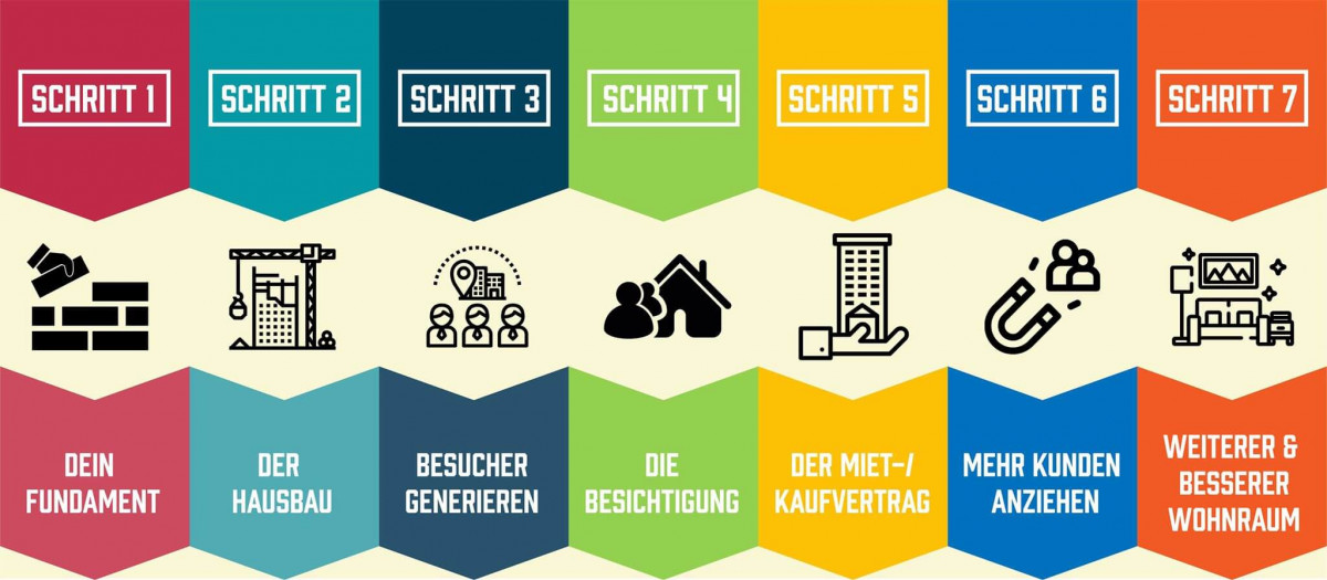 Infografiken finden stets viel Beachtung