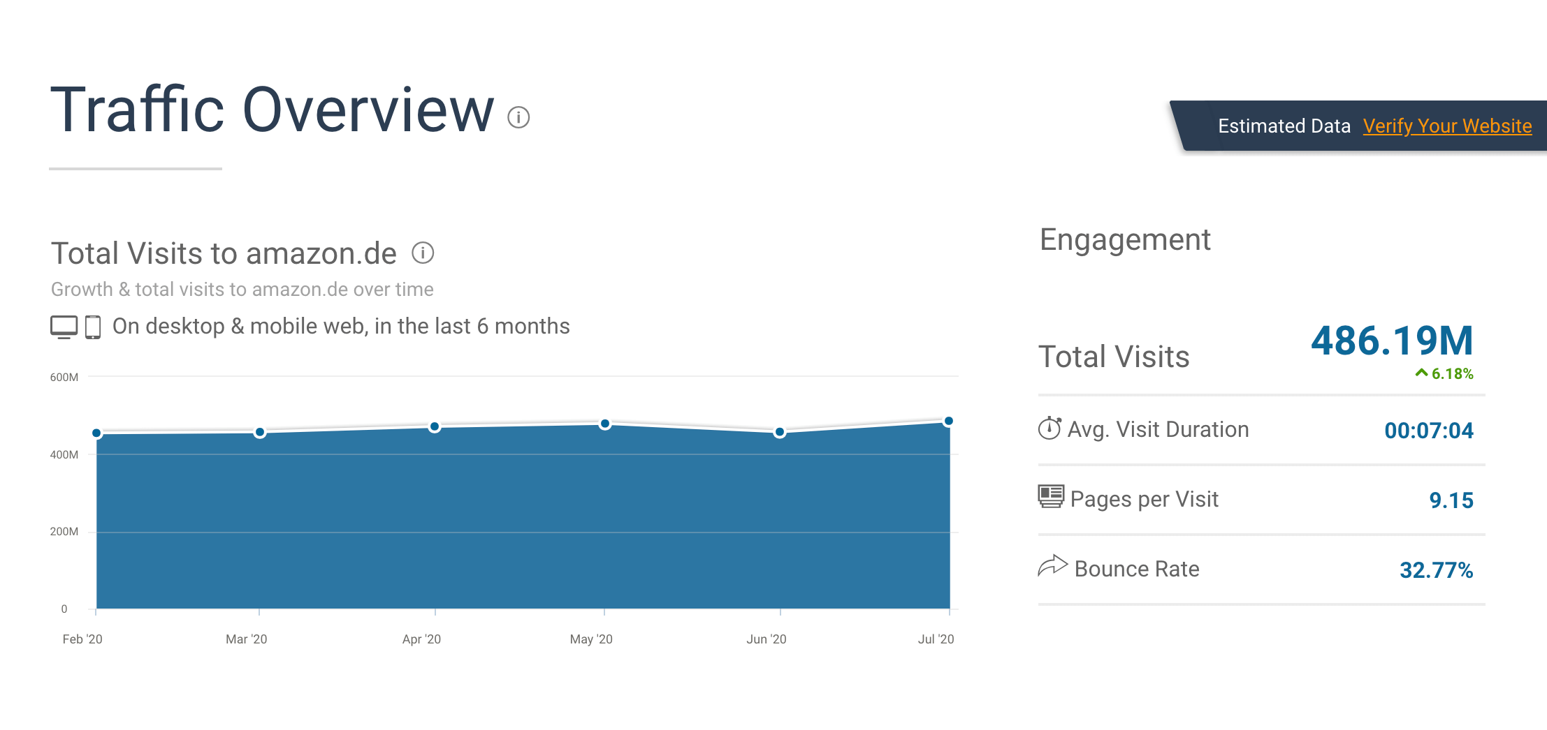 Traffic Overview Alexa Ranking Similarweb