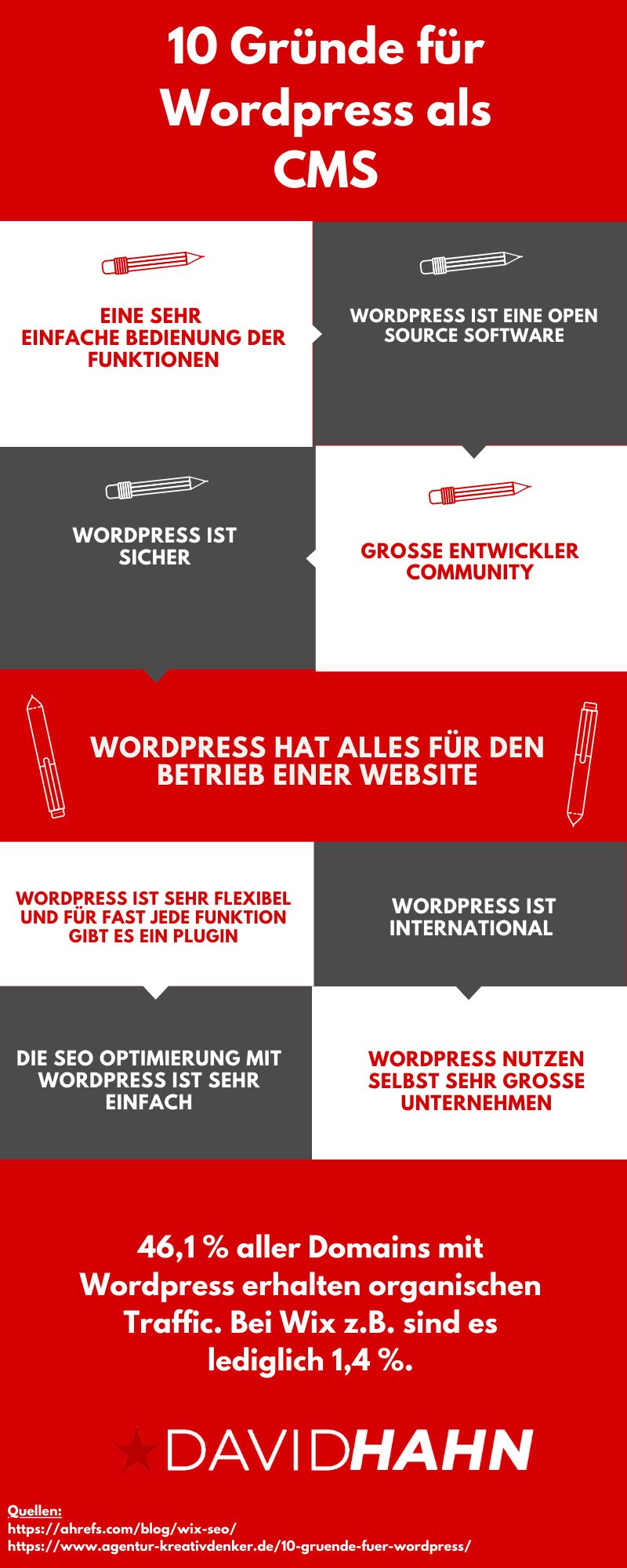 Website erstellen mit Wordpress